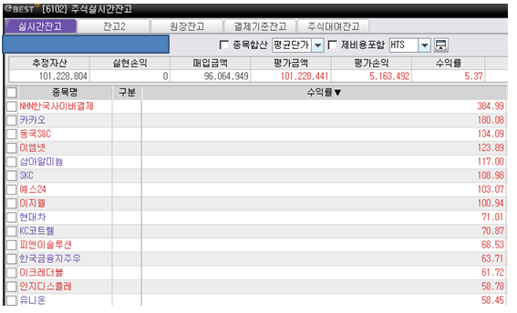  1억 만들기 주식투자 .. 천천히 멀리 존버 하는게 답인가? 배당주는 탄탄한 기업 오래 가져가기