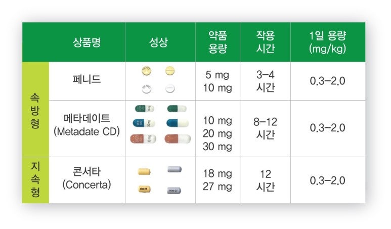 Adhd 약물, 메틸페니데이트에 대해서 [도봉구 소아정신과] : 네이버 블로그