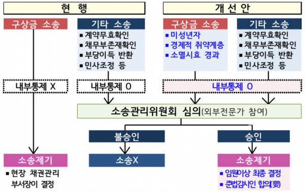 초등학생에 “치료금 절반 내놔”…이런 보험 소송 어려워진다 초등학생에 “치료금 절반 내놔”…이런 보험 소송 어려워진다
