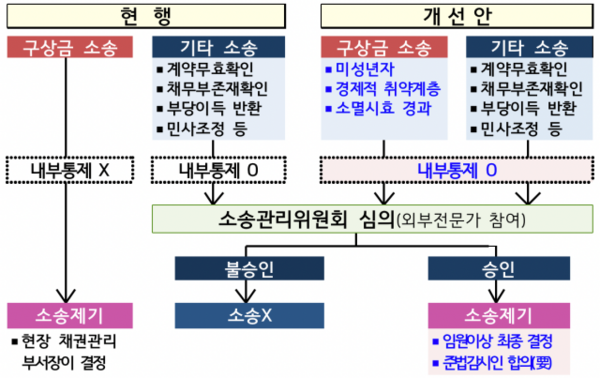 초등학생에 “치료금 절반 내놔”…이런 보험 소송 어려워진다