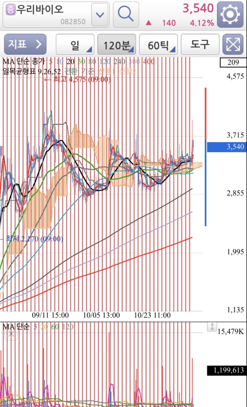 주식 투자 종목추천 우리바이오(082850) : 네이버 블로그