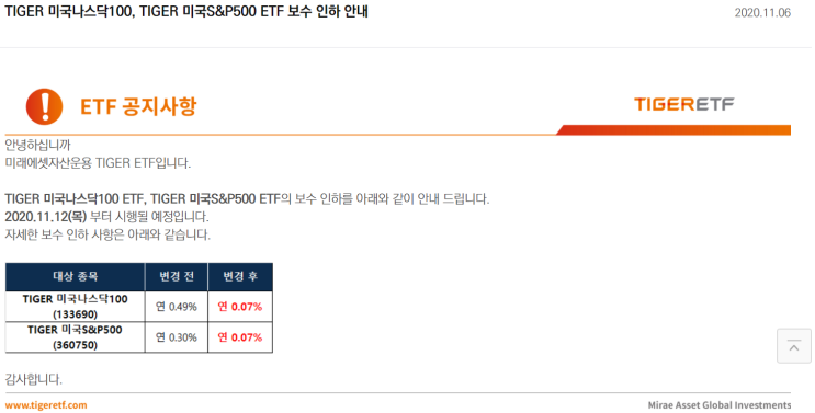  TIGER 미국나스닥100, 미국S&P500 ETF 보수인하!