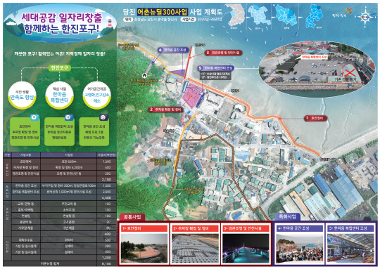  당진의 왜목마을·한진포구 어촌뉴딜 300사업 선정.............당진땅,당진토지투자