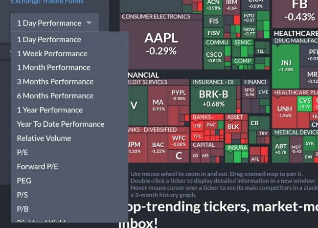 S&P 500 MAP : 네이버 블로그