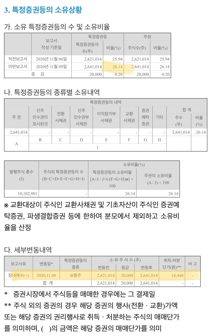 공부)한스바이오메드 최대주주 지분확대(4) : 네이버 블로그