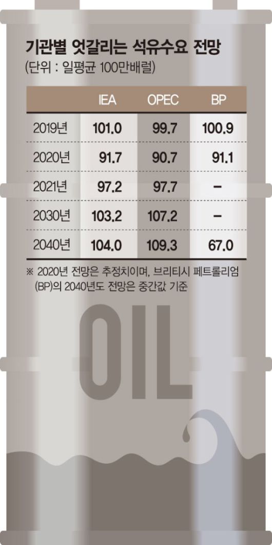팬데믹이 부른 에너지 대전환…석유시대 저문다 팬데믹이 부른 에너지 대전환…석유시대 저문다