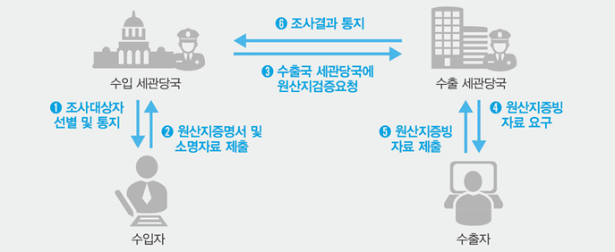  [대주관세사무소]원산지검증
