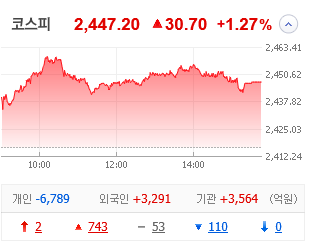  [테마주 분석]201109 상한가이유 주식시황분석 KPX생명과학 이아이디 신성이엔지 대한해운 (해운 관련주 화이자 관련주 바이든 정책 관련주 분석)