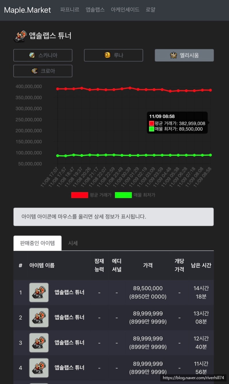 [메이플] maple.market으로 알아보는 4대장 섭 아델 무기 가격 : 네이버 블로그