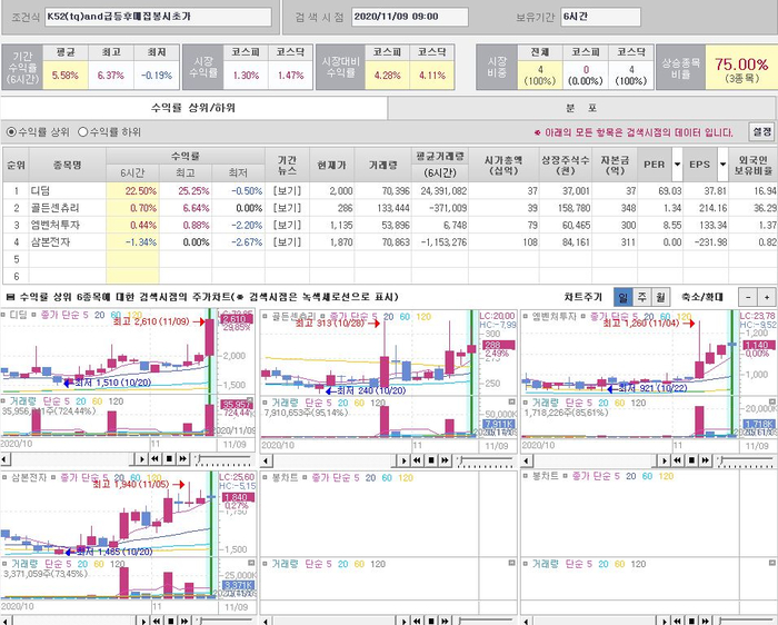  시초가 단타 매매 (매집봉후 급등 공략편 - 디딤, 골든센츄리)