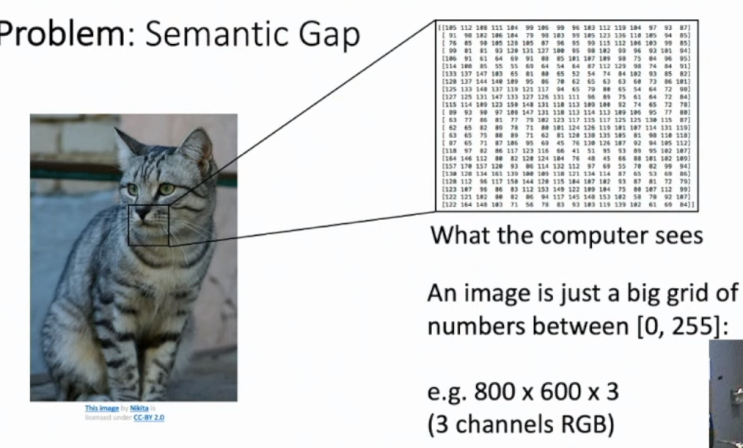 [CS231N] Lecture2 : Image Classification