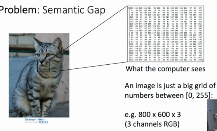  [CS231N] Lecture2 : Image Classification