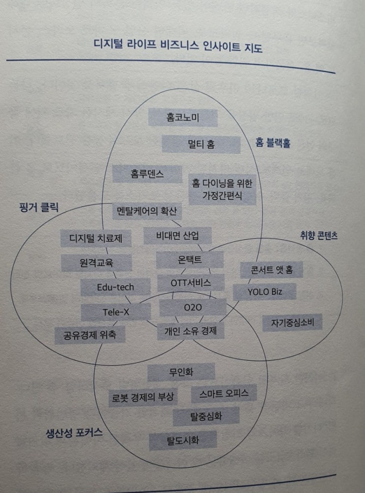  11월 9일 미라클모닝 및 감사일기