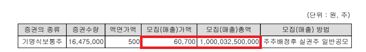  포스코케미칼과 우수AMS