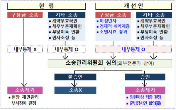 전동킥보드 ‘미성년자’까지 사용 확대···보험업계 “구상권 청구 어쩌나”