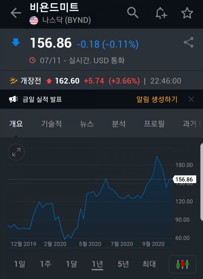 비욘드미트] 육가공업계의 테슬라, 최대 시장인 중국 진출 : 네이버 블로그