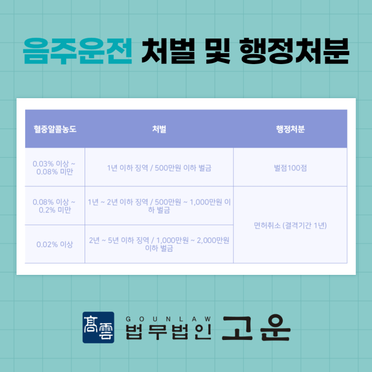  [동탄형사전문변호사] 음주운전 다수 적발로 도움이 필요하시다면? 승소사례를 통해 알려드립니다!