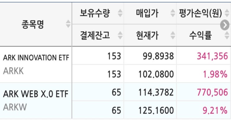  미국 해외주식 잔고현황_20.11.09