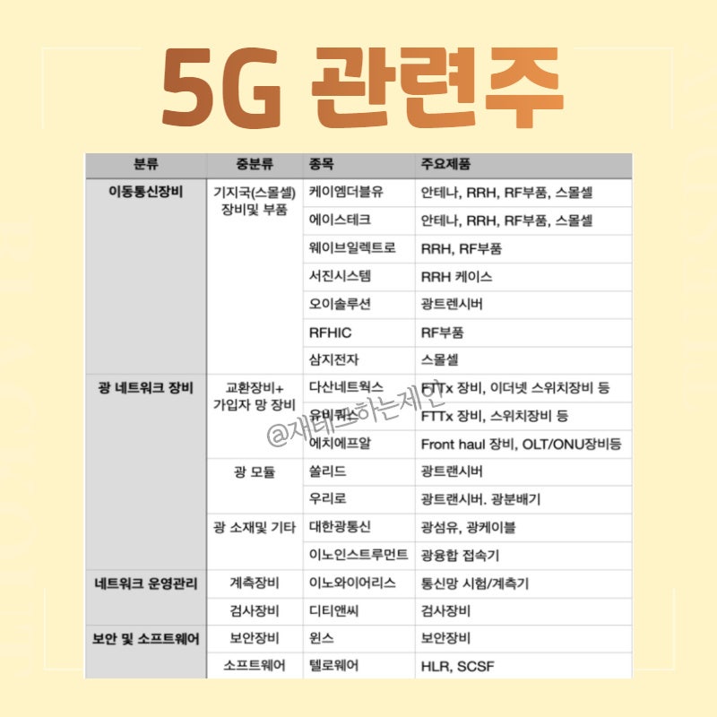 5G 관련주 통신과 스마트 사업까지