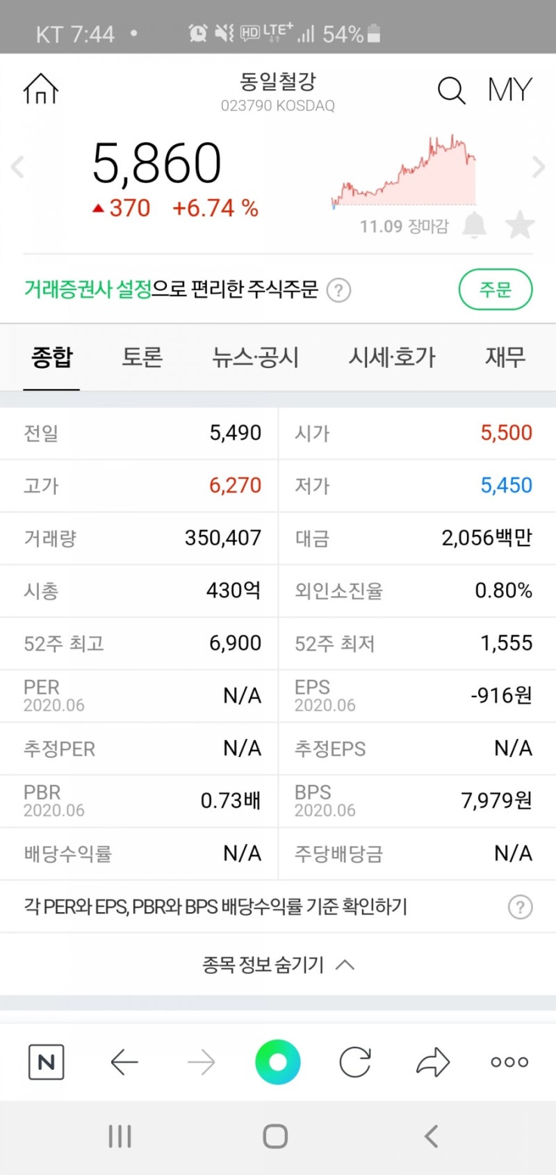 내일 주가가 궁금하다(feat : 동일철강) : 네이버 블로그