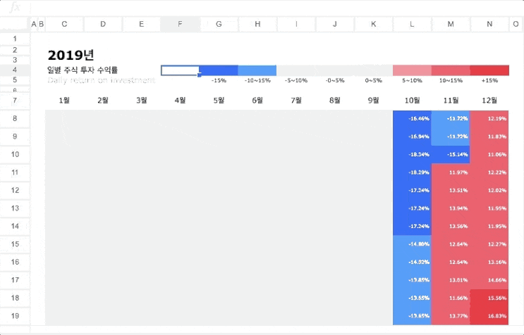  내 주식 투자 수익률 한눈에 기록하는 법 (구글 스프레드시트)
