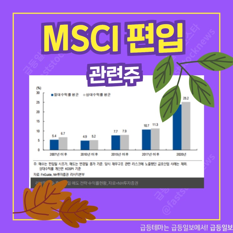 MSCI 편입 테마 관련주 by급등일보 MSCI 편입 테마 관련주 by급등일보