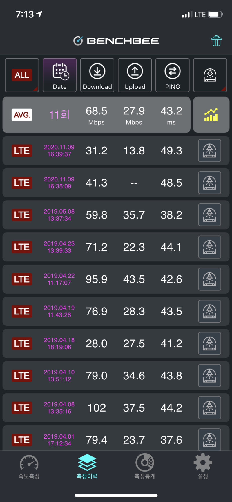 속 터지는 핸드폰 4G LTE 인터넷 속도, 평균 속도는 얼마? : 네이버 블로그