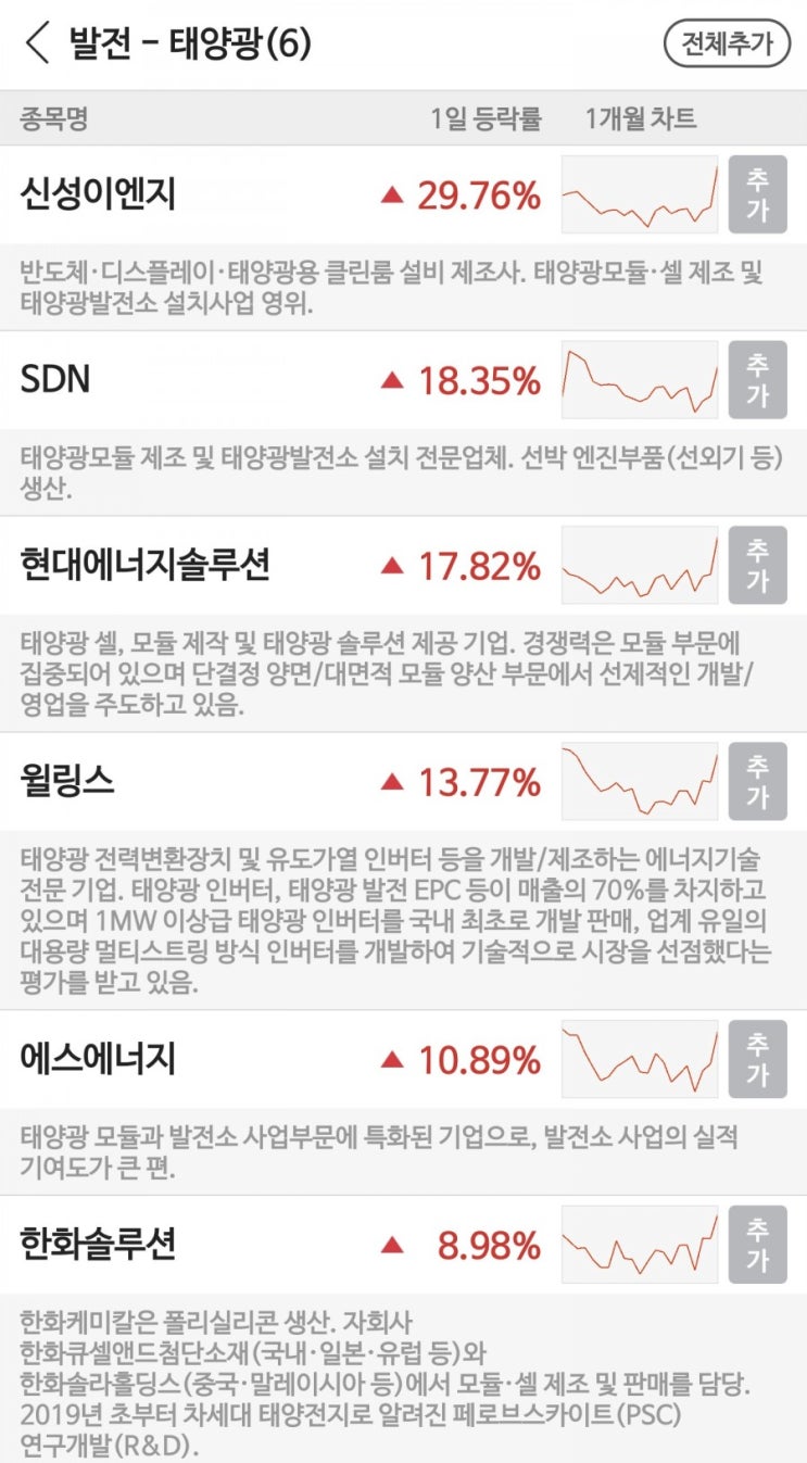  [한화솔루션] 주가, 태양광 산업, 이슈 정리
