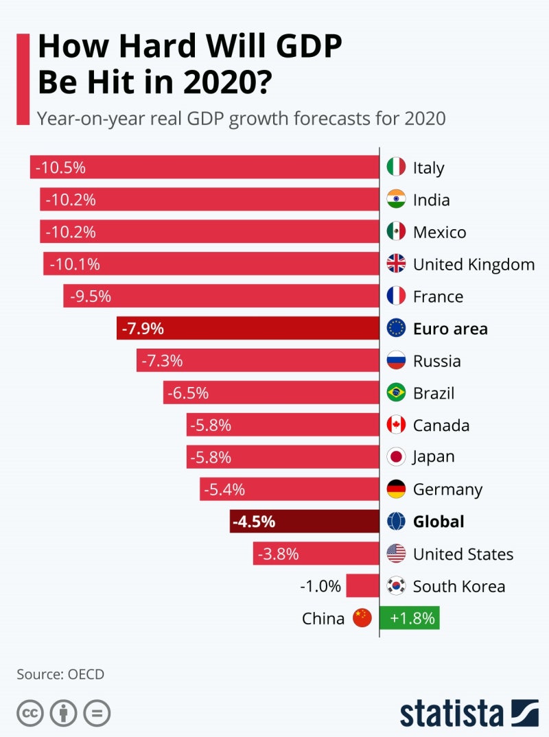 oecd 세계 gdp순위, 한국 경제성장률, 경제순위는? + 가입국 : 네이버 블로그