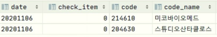 2020년11월09일 시스템트레이딩 금일 매수예정종목!
