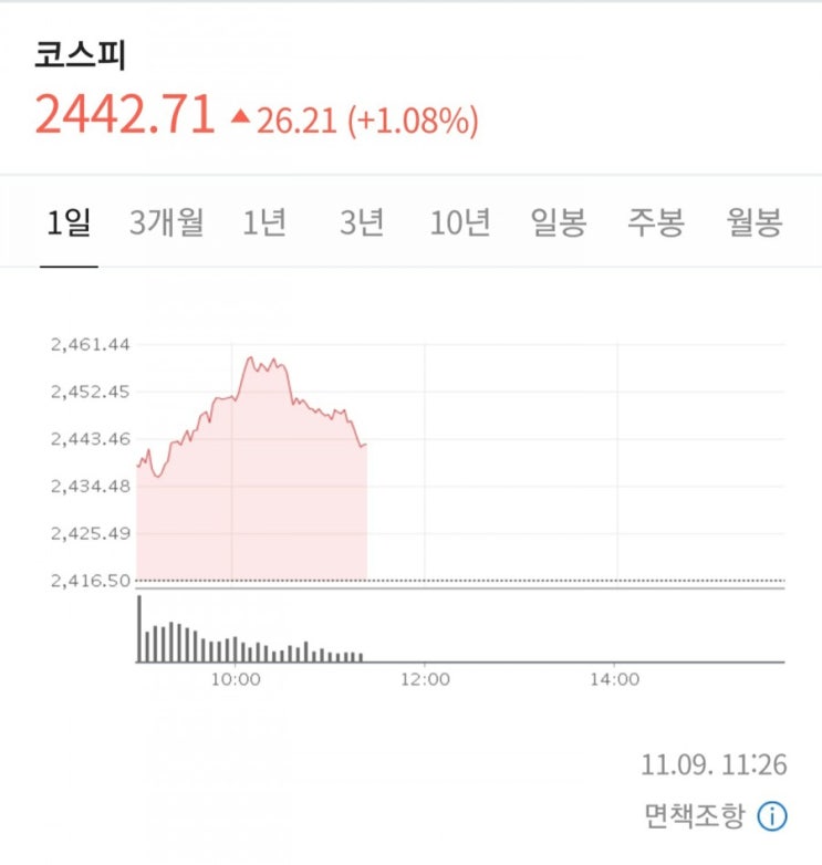  2020년11월09일 장중시황