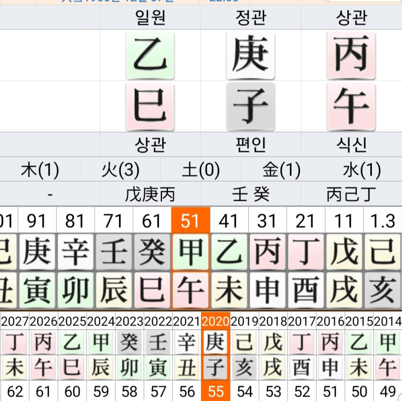 이금희 아나운서 예능프로 출연! 사주특성