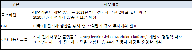  [신문기사속 TMI] 美 바이든 시대로 변화된 자동차 시장