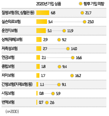 1인가구 "은퇴 위해 월평균 123만원 투자·저축해야" 1인가구 "은퇴 위해 월평균 123만원 투자·저축해야"