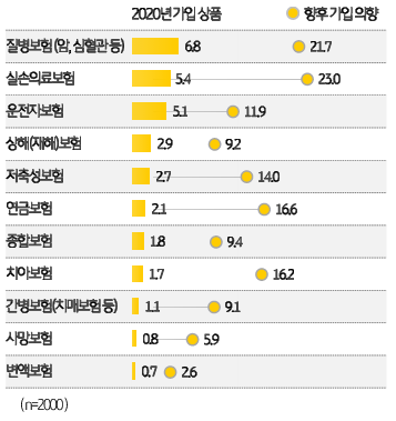 1인가구 "은퇴 위해 월평균 123만원 투자·저축해야"