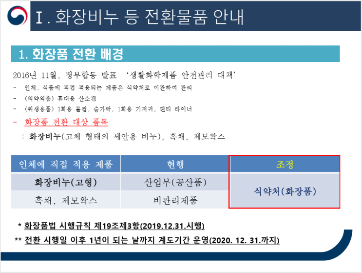  화장비누 판매 화장품제조업 책임판매업 등록(1)