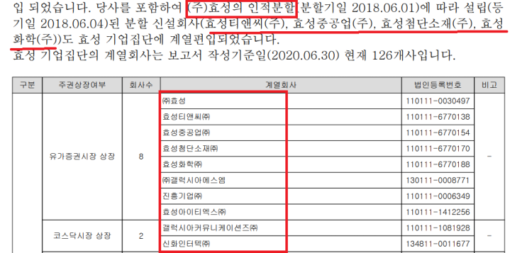 효성중공업과 수소충전소