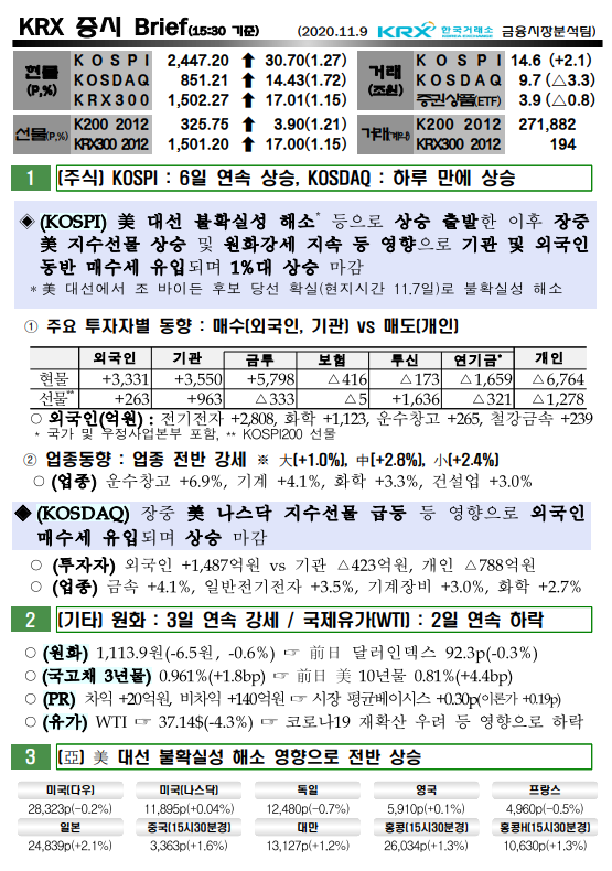 11/9  오늘의 증시 브리핑