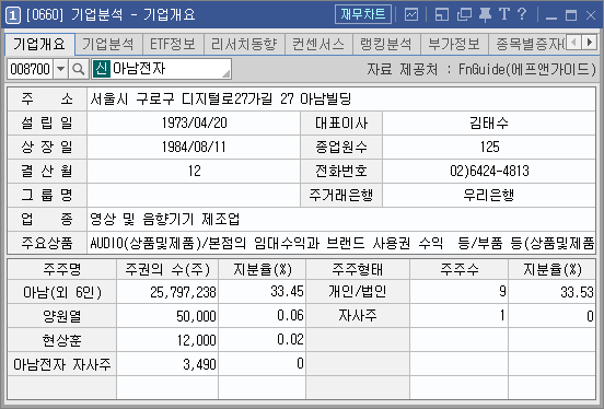 No.33 (20-11-10) 아남전자(008700) - 시간외 상한가