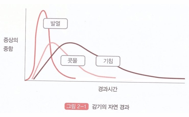 감기약만 중단해도 아이들은 훨씬 건강하게 자랍니다. 