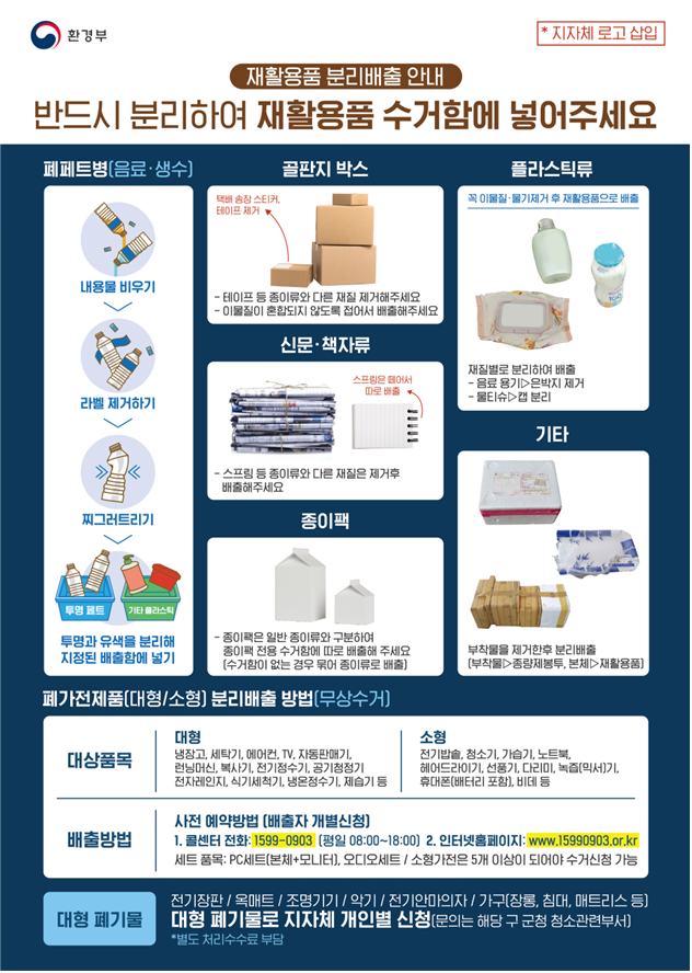 환경위기시계, 올바른 쓰레기 분리배출 요령
