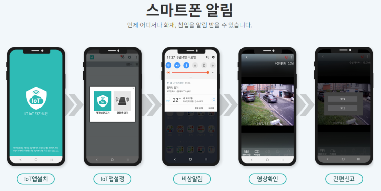  KT텔레캅의 IOT 자가 보안 상품 소개