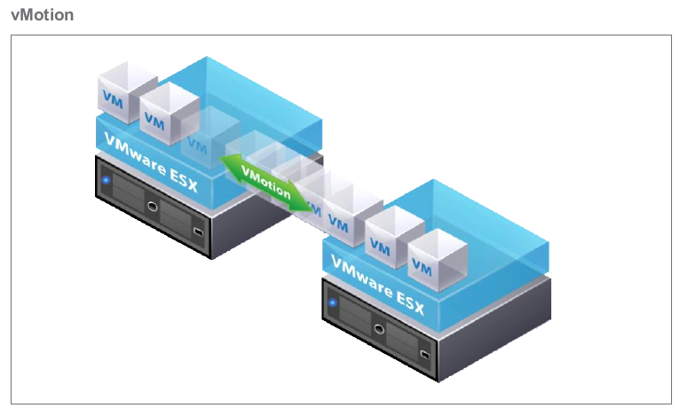 vSphere Essential & Essential Plus Kit : 네이버 블로그