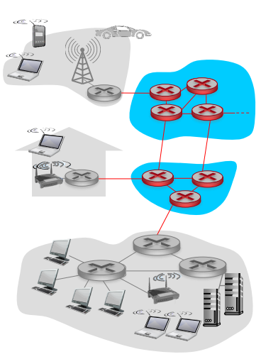  (데이터통신) chapter 1 : what is the internet