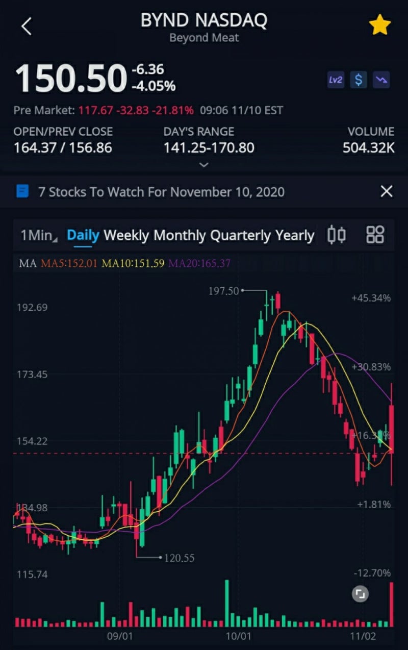 비욘드미트(BYND) : 네이버 블로그
