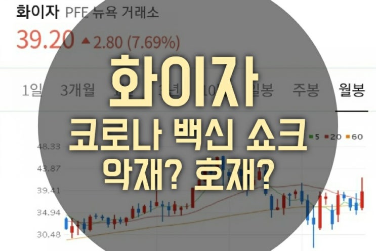 화이자 코로나 백신 90% 예방 발표. 주가 전망 (백신 쇼크, 국내 관련주, 수혜주, 수혜종목, 언택트주, 콘택트주, 한국 증시 부진 이유) 화이자 코로나 백신 90% 예방 발표. 주가 전망 (백신 쇼크, 국내 관련주, 수혜주, 수혜종목, 언택트주, 콘택트주, 한국 증시 부진 이유)