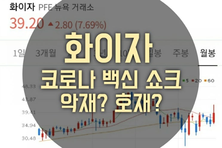 화이자 코로나 백신 90% 예방 발표. 주가 전망 (백신 쇼크, 국내 관련주,  수혜주, 수혜종목, 언택트주, 콘택트주, 한국 증시 부진 이유)