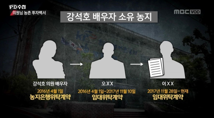  제일 현실적인 토지투자 방법은...