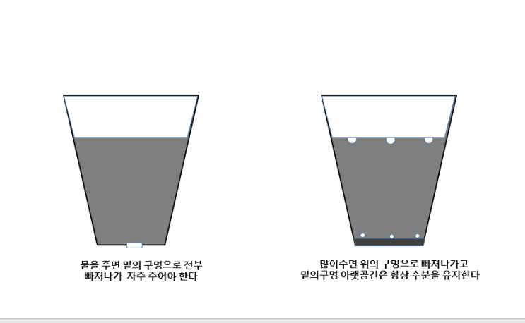  작물이 잘자라는 토양환경 만드는 방법