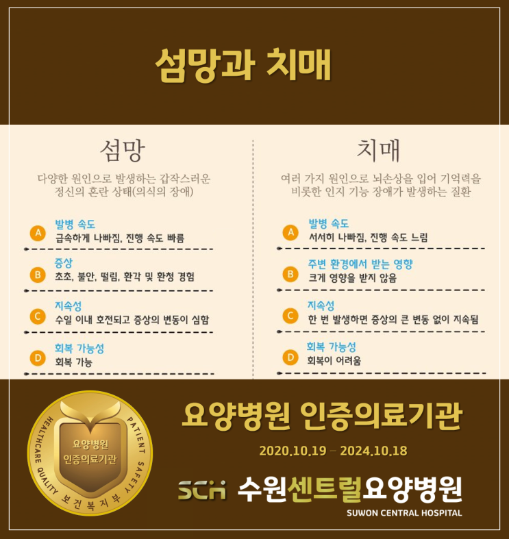  수원, 의왕, 화성 섬망치료 요양병원 : 섬망이 온 것 같은데 입원 가능한가요?